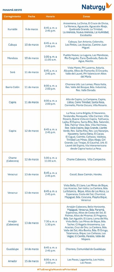 Trabajos de mantenimiento en la red eléctrica del 9 al 15 de marzo de 2026