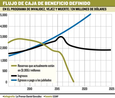 Prioridad: ‘mejorar la atención’