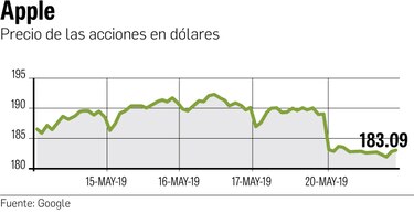 EU aplaza sanción impuesta a Huawei