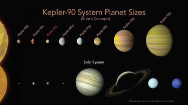 Hallan octavo planeta y sistema solar similar al nuestro