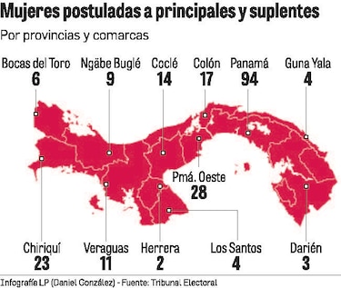 Postulaciones a la Asamblea Nacional, dominadas por hombres