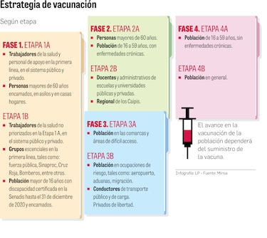Solo se han vacunado a 152 mil 70 pacientes crónicos