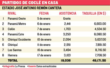 Afición también responde