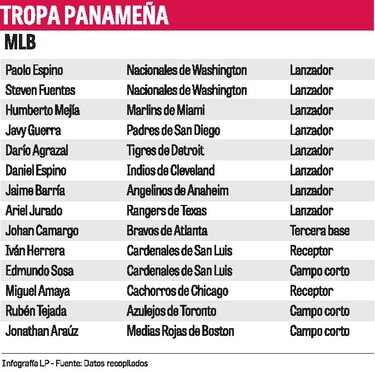 Jaime Barría, listo para ganarse su puesto con los Angelinos