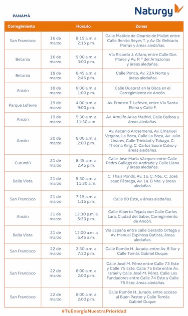 Trabajos de mantenimiento en la red eléctrica del 16 al 22 de marzo de 2026