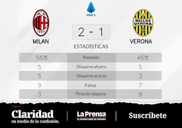 Triunfo de Milan ante Verona