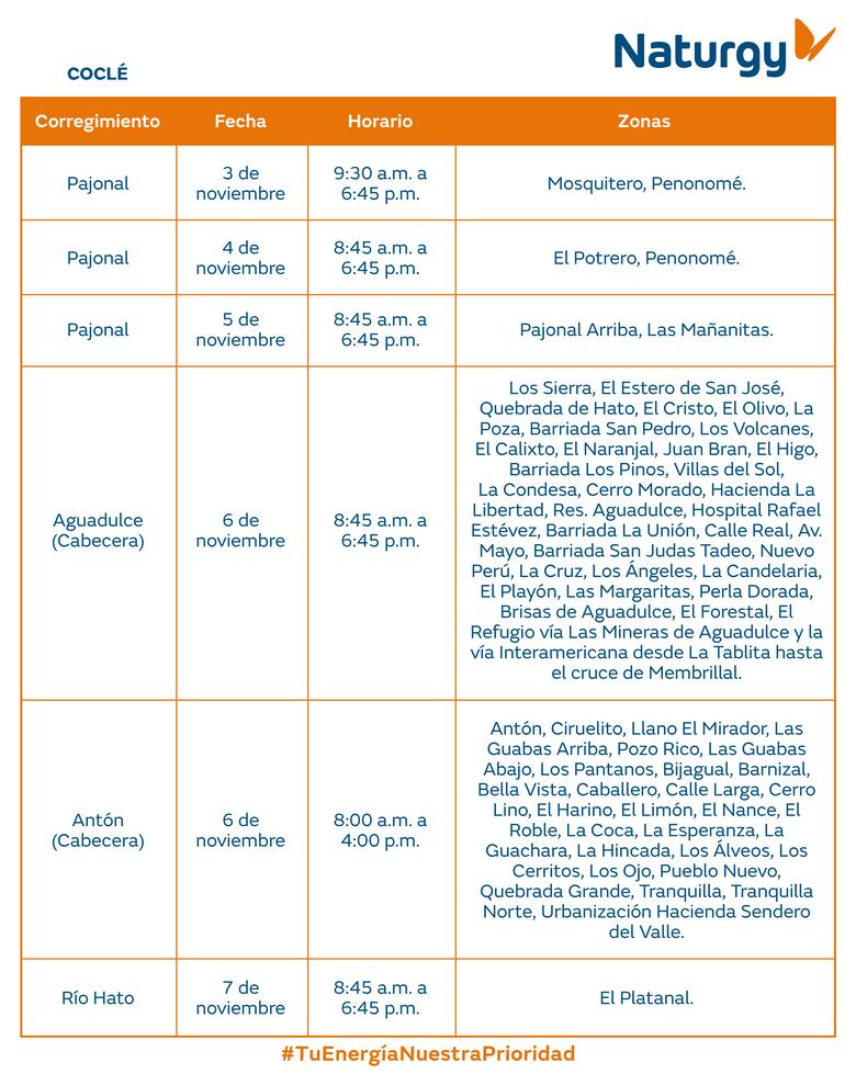 Trabajos de mantenimiento en la red eléctrica del 3 al 9 de noviembre 2025