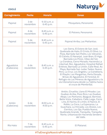Trabajos de mantenimiento en la red eléctrica del 3 al 9 de noviembre 2025