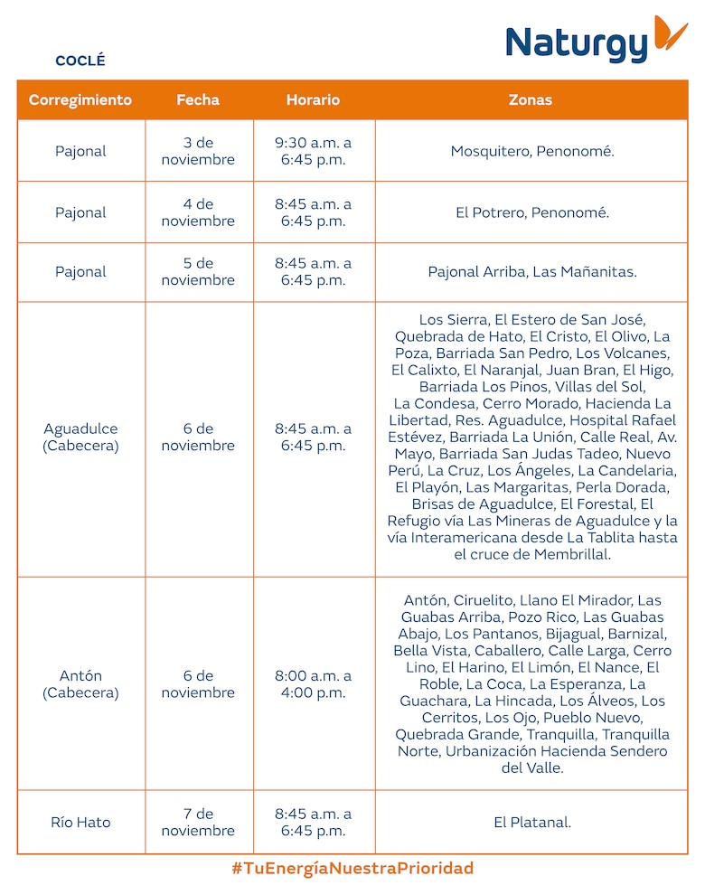 Trabajos de mantenimiento en la red eléctrica del 3 al 9 de noviembre 2025