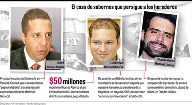 Cancillería confirma que se tramita extradición de los Martinelli Linares