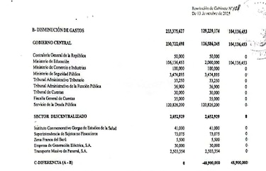 Presidencia tendría $8 millones más en su presupuesto de inversión para Conades en 2026