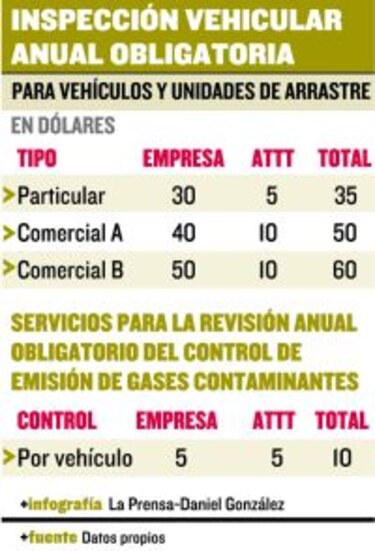 Advierten de alza en el costo del revisado