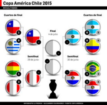 Paraguay supera a Brasil en los penaltis y pasa a las semifinales