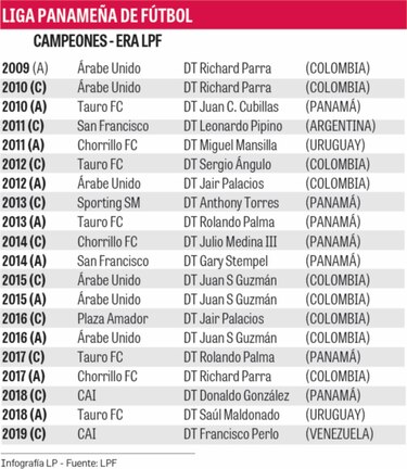 La final del área Este, parte 2