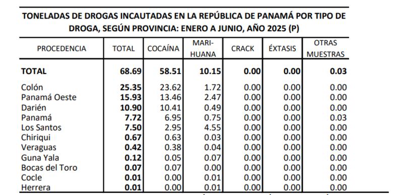 Presidente Mulino exige mayores controles contra el narcotráfico en puertos panameños