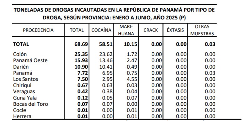 Presidente Mulino exige mayores controles contra el narcotráfico en puertos panameños