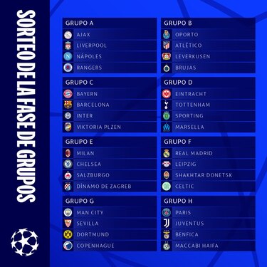 Sorteo benévolo para el Real Madrid, el Barcelona queda en el ‘grupo de la muerte’ de la Liga de Campeones
