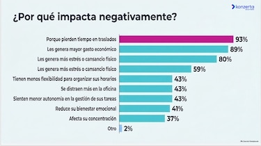 Empleo: Panameños han rechazado ofertas laborales por exigirles presencialidad