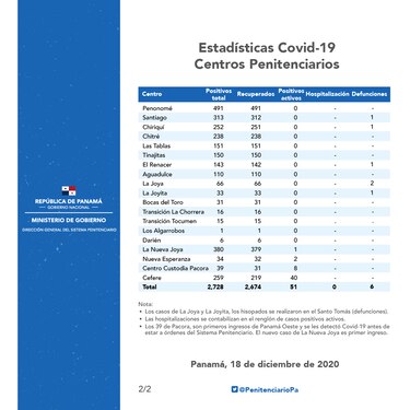 Detectan 40 casos de la Covid-19 en el Centro Femenino de Rehabilitación