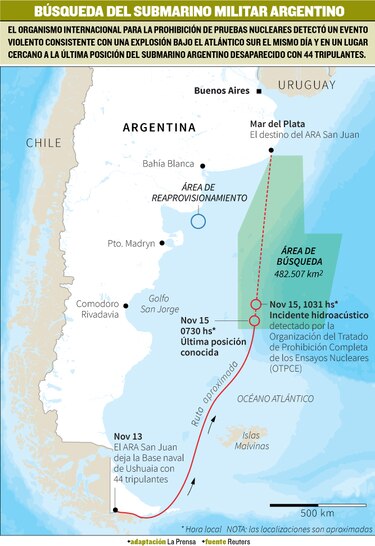 Capitán del submarino argentino no consideró una emergencia el ingreso de agua al navío