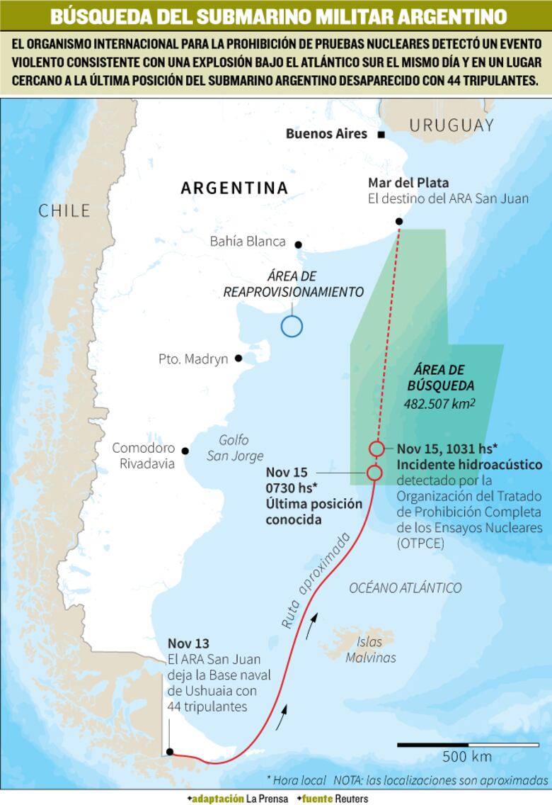 Capitán del submarino argentino no consideró una emergencia el ingreso de agua al navío