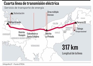 Etesa evalúa si convocará otra vez licitación de la cuarta línea