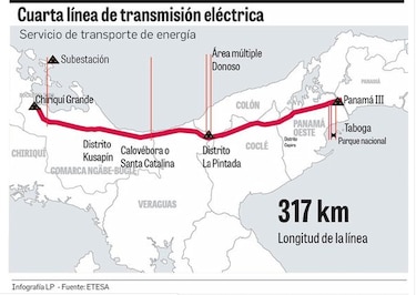 Etesa evalúa si convocará otra vez licitación de la cuarta línea