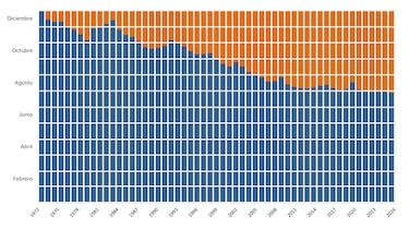 Qué significa que este 30 de julio sea el Día del Sobregiro de la Tierra y por qué cada vez se adelanta más
