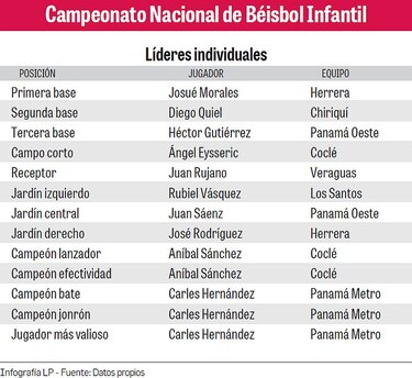Coclé se corona con remontada heroica