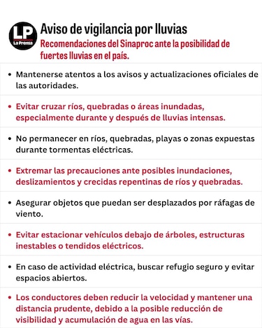 Imhpa pronostica un fin de semana lluvioso en varias regiones del país