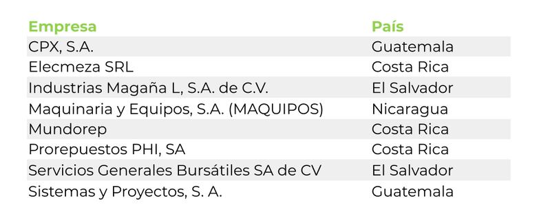 Deloitte, Grupo Promerica e INCAE Business School otorgan distintivo a 8 medianas empresas de Centroamérica y República Dominicana