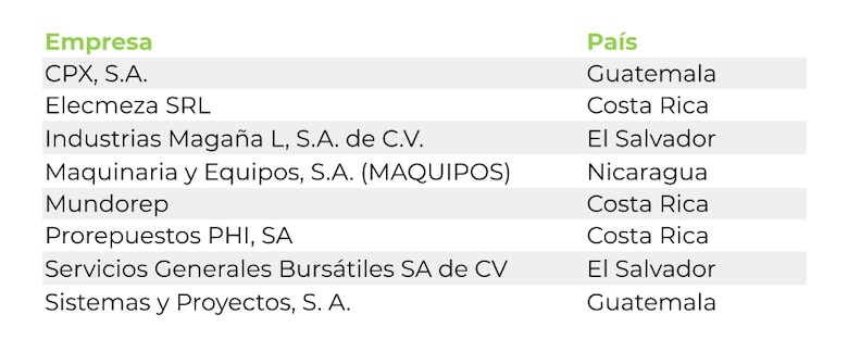 Deloitte, Grupo Promerica e INCAE Business School otorgan distintivo a 8 medianas empresas de Centroamérica y República Dominicana