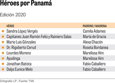 Héroes de la pandemia