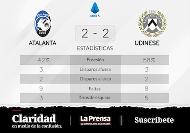Udinese, varias derrotas consecutivas y el declive en la Serie A de Italia