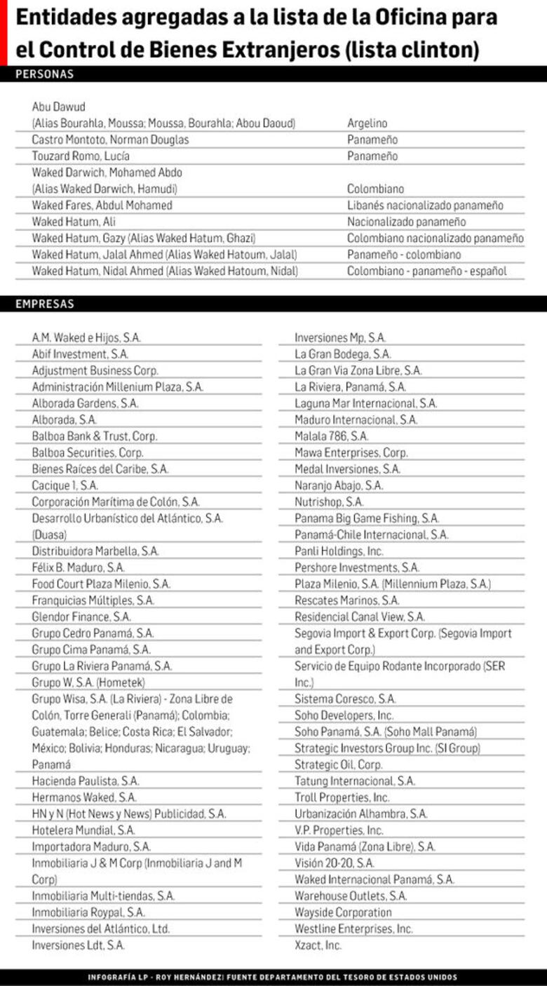 Grupo Waked, ligado a red de lavado de dinero