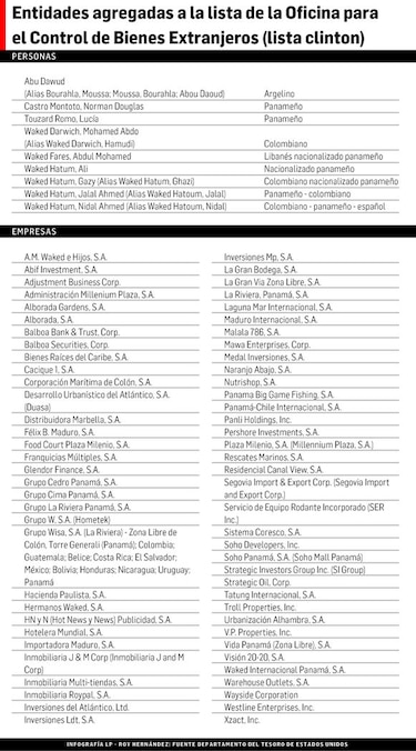 Grupo Waked, ligado a red de lavado de dinero