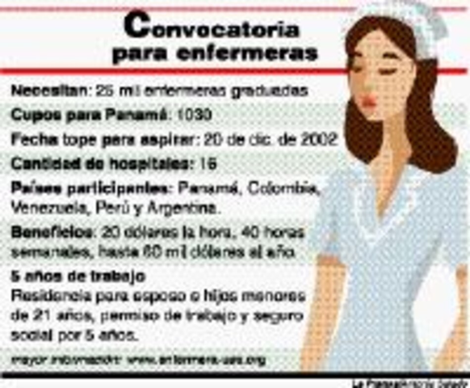 Enfermeras para la exportación