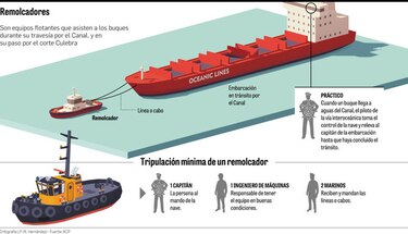 Mesa técnica analiza condición de trabajo en el Canal de Panamá