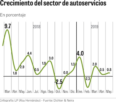 Eficiencia y costos, el doble reto del ‘retail’