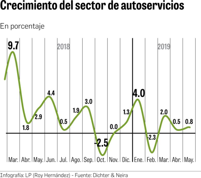 Eficiencia y costos, el doble reto del ‘retail’