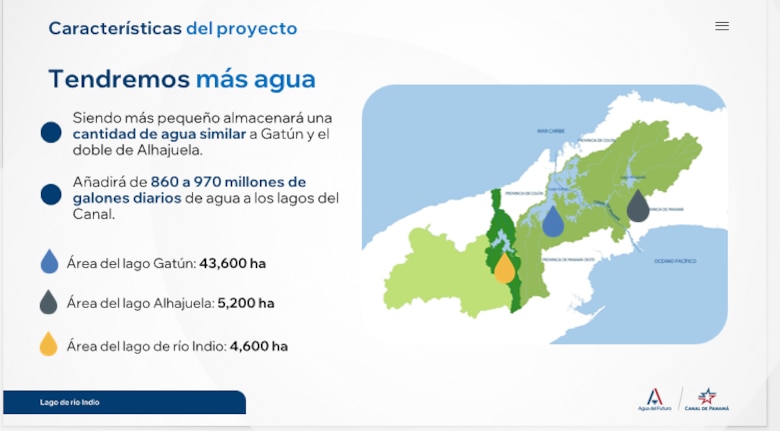 Río Indio: embalse, reasentamientos y seguridad hídrica en Panamá