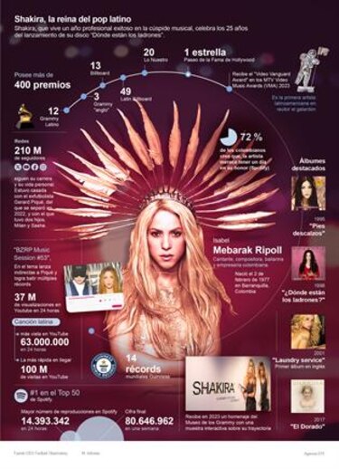 Shakira, la superestrella del corazón roto