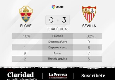 Sevilla vence ante Elche: En-Nesyri en el blanco dos veces