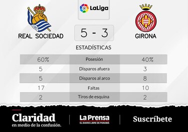 Sorloth, autor de los dos goles de la victoria de Real Sociedad ante Girona