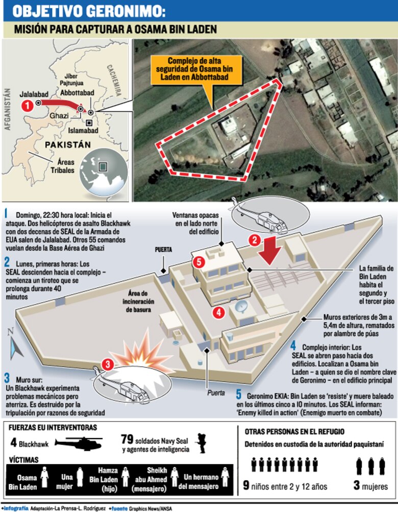 ‘Gerónimo’ no estaba armado