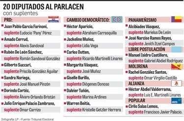 ¿Cuánto cuesta el Parlacen?