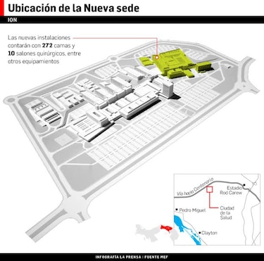 Traslado al nuevo ION, sin concretar
