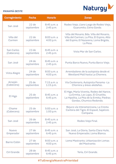 Trabajos de mantenimiento en la red eléctrica del 22 al 28 de septiembre 2025