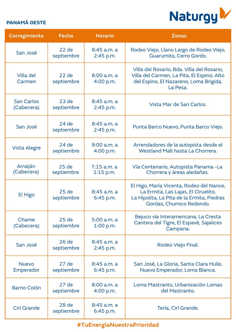 Trabajos de mantenimiento en la red eléctrica del 22 al 28 de septiembre 2025