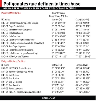 Límites marítimos ya tienen nombre
